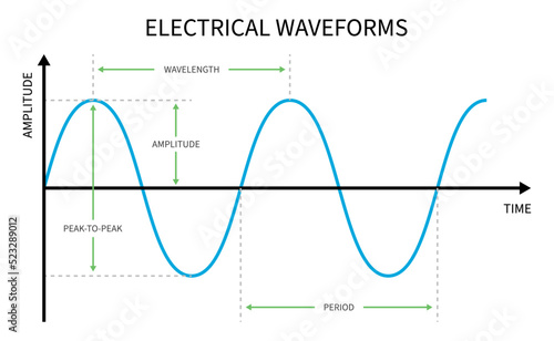 Electric and electronic waveform of sine wave to volt peak signal resonance