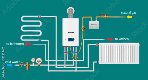 House heating system
