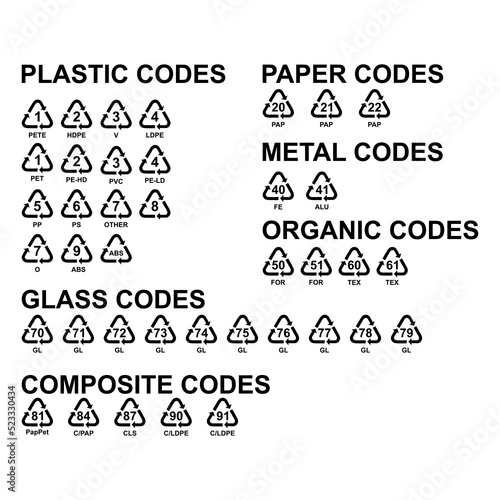 Set of Plastic, organic, glass, metals symbol, ecology recycling sign isolated on white background. Package waste icon
