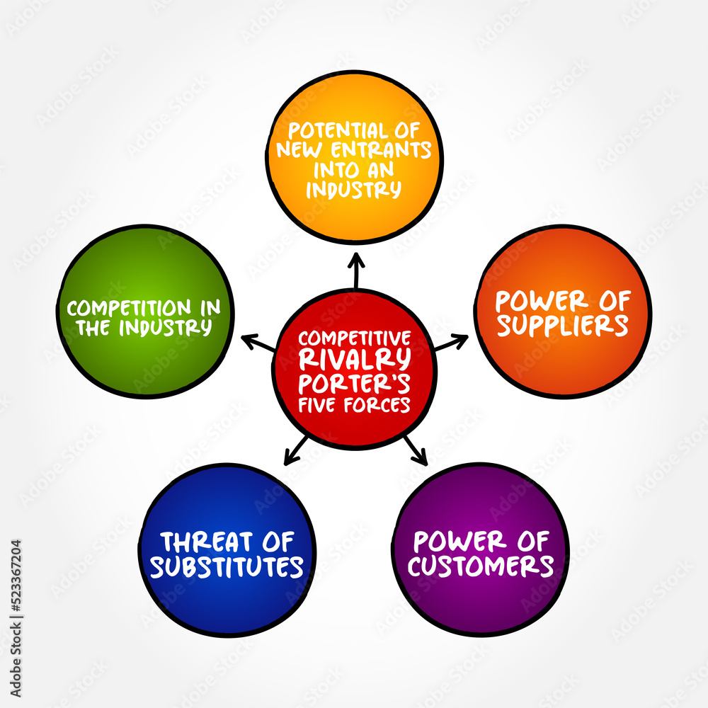 Competitive rivalry is a measure of the extent of competition among existing firms, mind map concept background Competitive rivalry is a measure of the extent of competition among existing firms, mind map concept background