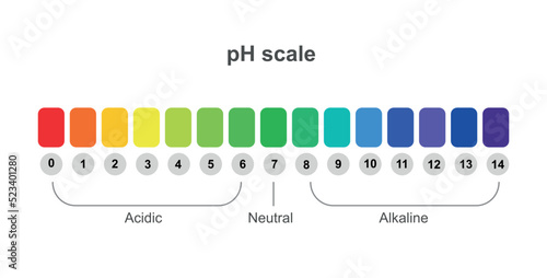 pH scale of Indicators may be used to measure pH, by making use of the fact that their color changes with pH. Visual comparison of the color of a test solution with a standard color chart.