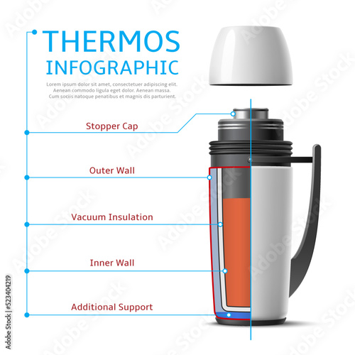 Realistic thermos infographic. Long lasting heat, flask structure, vacuum container, temperature maintaining drinks, 3d isolated element, travel stainless blank package utter vector concept