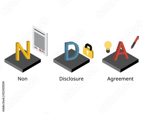 NDA or Non-disclosure agreements are legal contracts that prohibit someone from sharing information deemed confidential photo