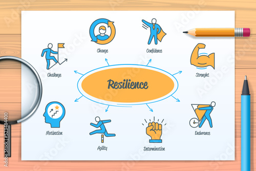 Resilience chart with icons and keywords