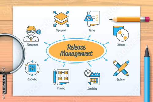 Release management chart with icons and keywords