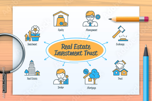 Real Estate Investment Trust chart with icons and keywords