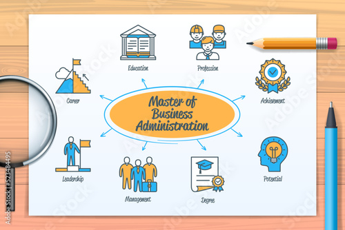 Master of business administration chart with icons and keywords