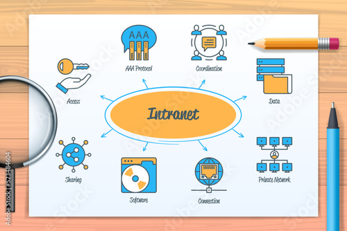 Intranet chart with icons and keywords