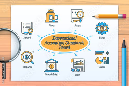 International accounting standards board chart with icons and keywords
