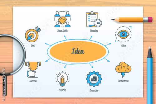 Idea chart with icons and keywords