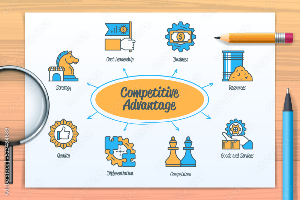 Competitive advantage chart with icons and keywords