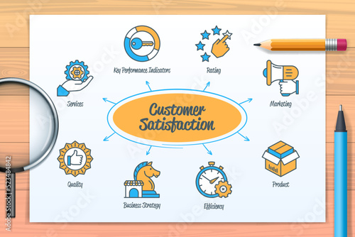 Customer satisfaction chart with icons and keywords