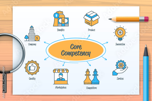 Core competency chart with icons and keywords