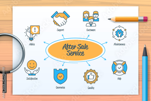 After sales service chart with icons and keywords