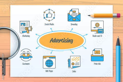 Advertising chart with icons and keywords