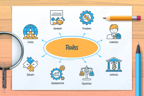 Rules chart with icons and keywords