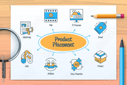 Product placement chart with icons and keywords