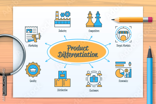 Obraz na plátně Product differentiation chart with icons and keywords