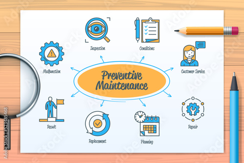 Preventive maintenance chart with icons and keywords