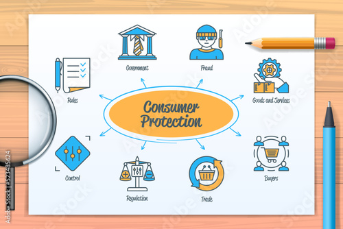 Consumer protection chart with icons and keywords