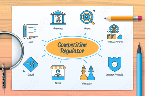 Competition regulator chart with icons and keywords