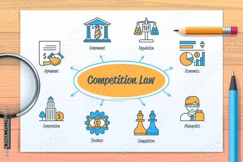Competition law chart with icons and keywords