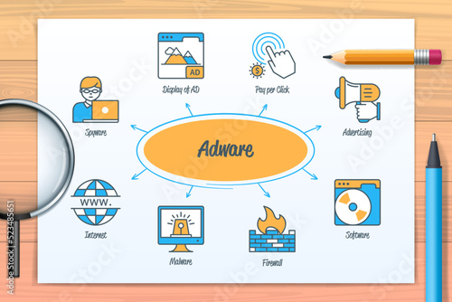 Adware chart with icons and keywords