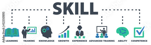 SKILL Concept with icons and signs on white