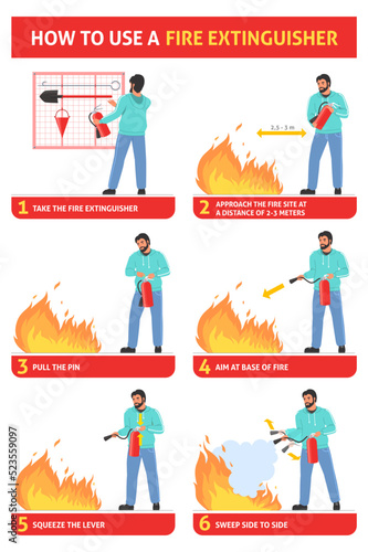 Fire extinguisher usage safety vector manual guide