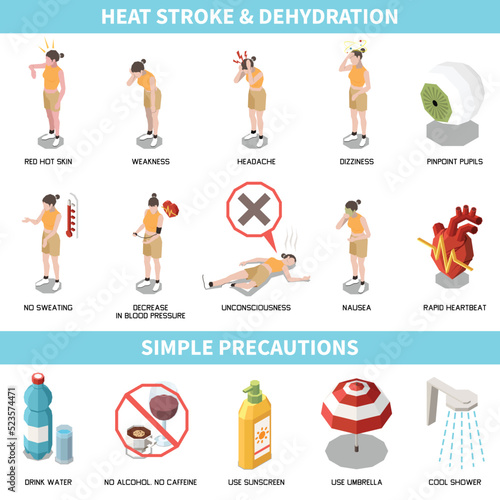 Heat Stroke Set