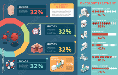 Isometric Oncology Infographics