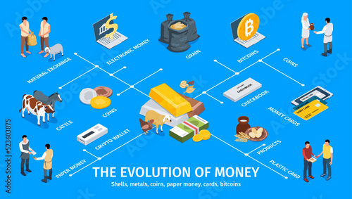 Evolution Of Money Infographics Layout