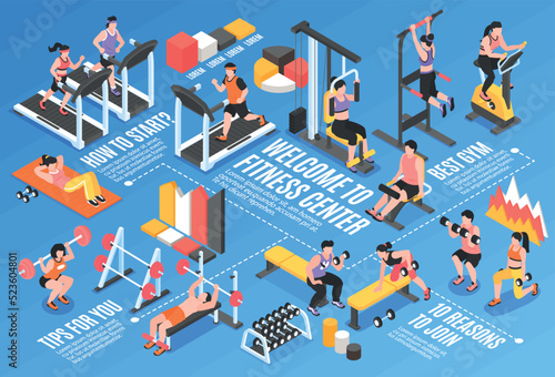 Isometric Gym Fitness Flowchart