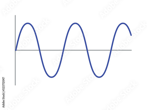 Sinusoid. sinusoidal wave. Pulse lines isolated on a white background. Vector symbol
 photo