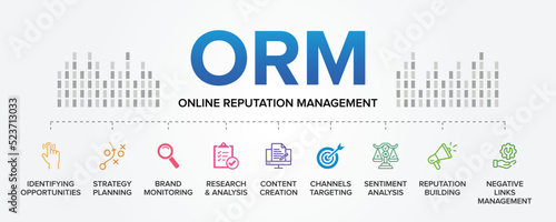 ORM - Online Reputation Management concept vector icons set infographic background.