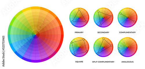 Colorwheel schemes. Round charts of chromatic circle, variation of rainbow spectrum with hue and saturation, bright color wheel set. Vector isolated graphic. Primary, secondary, complimentary theories