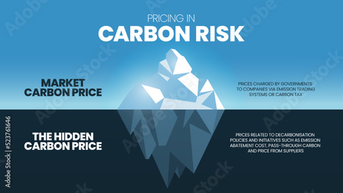 Pricing in Carbon Risk iceberg concept is 2 elements to analyze, Market carbon price and the Hidden carbon price. Visual slide of iceberg metaphor template for presentation with creative illustration.