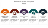 Benefits of Hybrid Workforce Model with Icons in an Infographic template