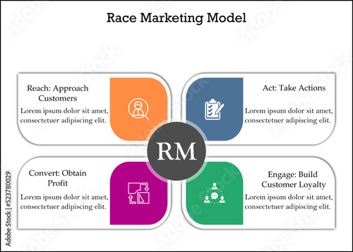 RACE Acronym - Reach, Act, Convert, Engage. With Icons in an Infographic template