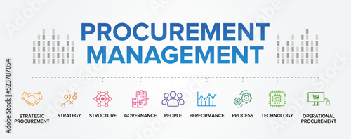Procurement Management concept vector icons set infographic background.