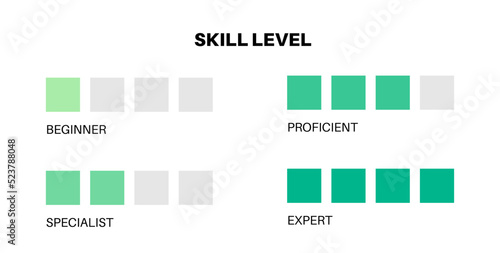 Skill level diagram photo