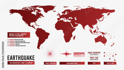 Vector Earthquake Infographic and Element with Worlds Five Largest Recorde Earthquake,Design For Education and Presentation,Illustration.