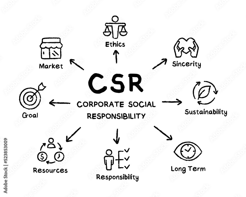 CSR - Corporate Social Responsibility infographic concept vector ...