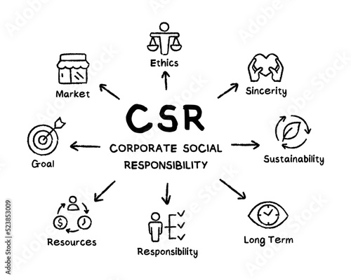 CSR - Corporate Social Responsibility infographic concept vector illustration with keywords and icons