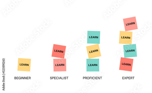 Skill level diagram