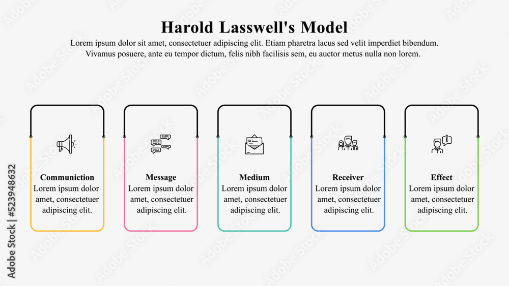 Infographic presentation template of Laswell model of communication.