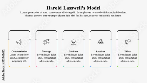 Infographic presentation template of Laswell model of communication.