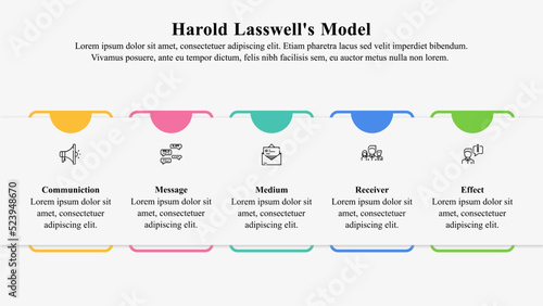 Infographic presentation template of Laswell model of communication.
