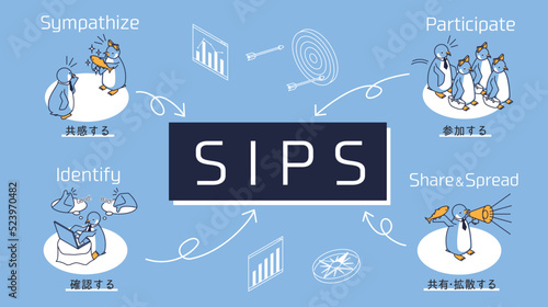 ソーシャルメディアに特化した購買心理プロセス（SIPS）をイメージしたペンギンのアイソメイラスト