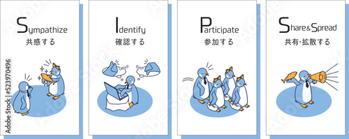 ソーシャルメディアに特化した購買心理プロセス（SIPS）をイメージしたペンギンのアイソメイラスト